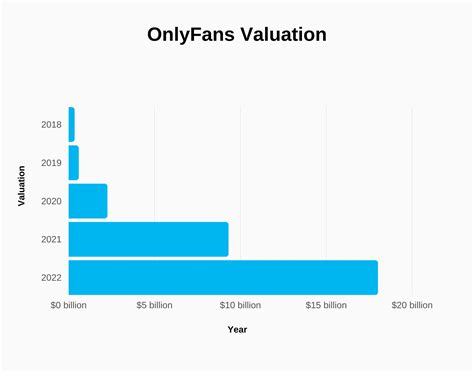 top onlyfans creator|OnlyFans Revenue, Users, and Top Earners Statistics。